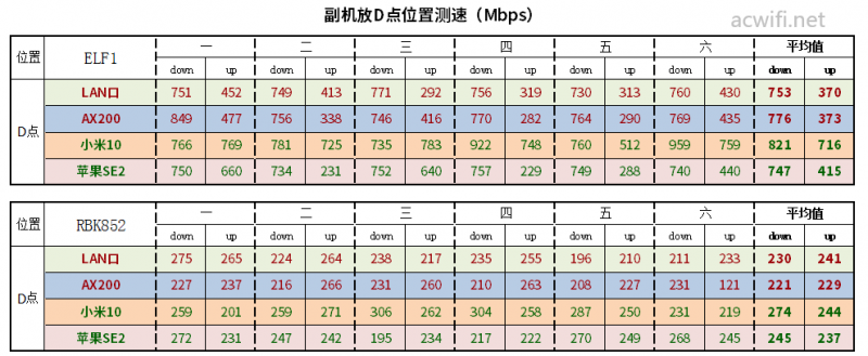 ELF1拆机与评测