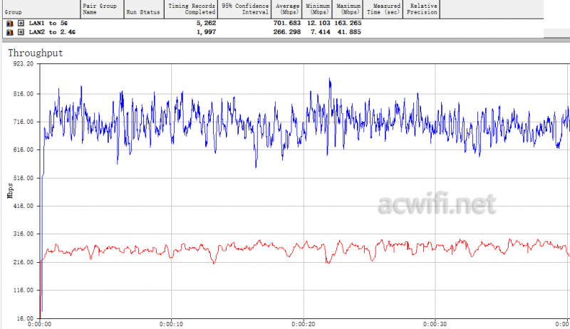 lan1 to 5G +lan2 to 2.4G