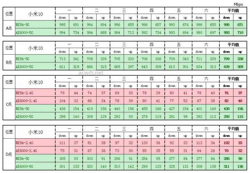 NX54拆机评测