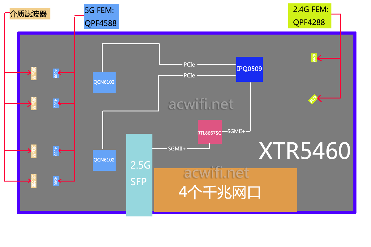 XTR5460芯片结构图1