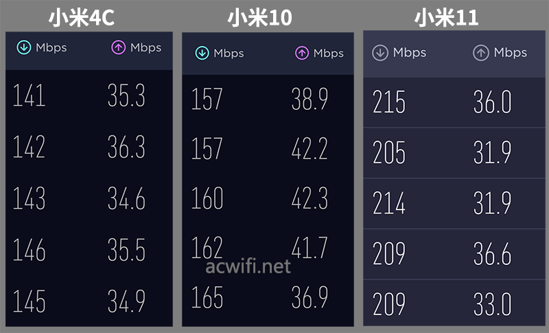 TP三频Wi-Fi 6路由器XTR5460拆机