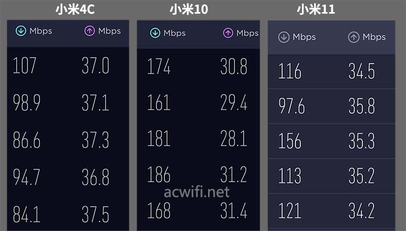 红米AX3000评测