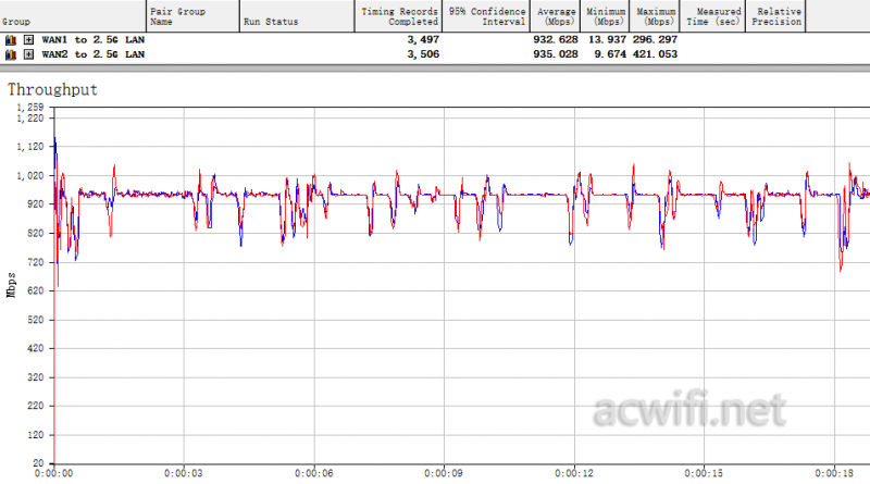 双WAN to 2.5G LAN xdr3060