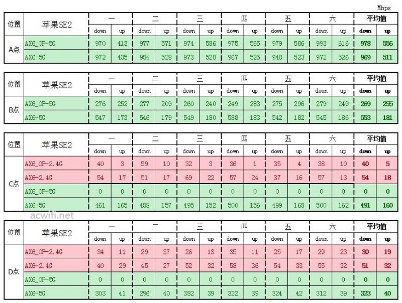 红米AX6刷第三方固件与原厂固件对比无线