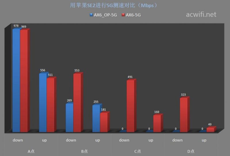 红米AX6刷第三方固件与原厂固件对比无线