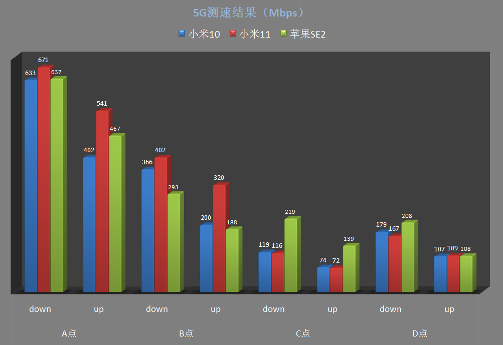 烽火(FiberHome)5G CPE插卡路由器LG6121F拆机与评测