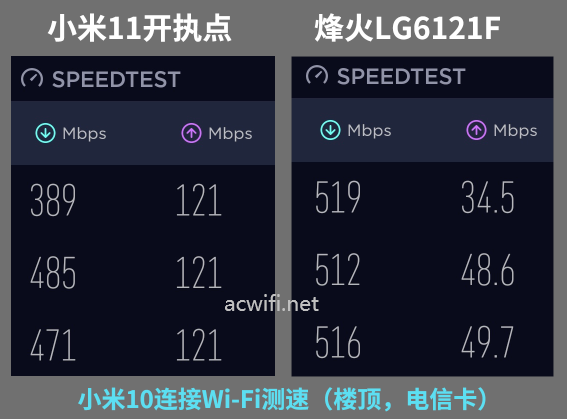 烽火(FiberHome)5G CPE插卡路由器LG6121F拆机与评测