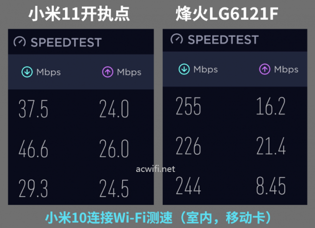 烽火(FiberHome)5G CPE插卡路由器LG6121F拆机与评测