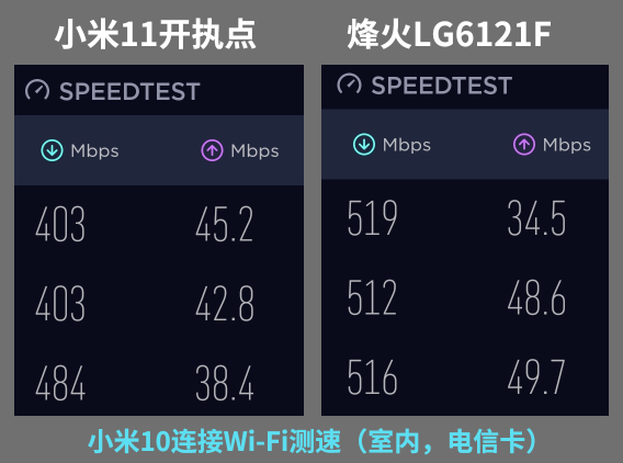 烽火(FiberHome)5G CPE插卡路由器LG6121F拆机与评测