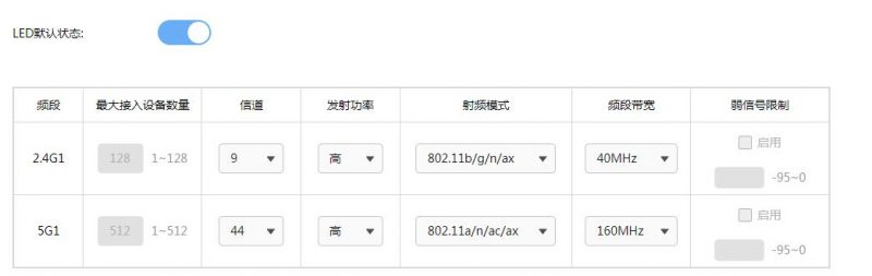 企业级无线路由器TP-LINK TL-XVR5400L易展版拆机