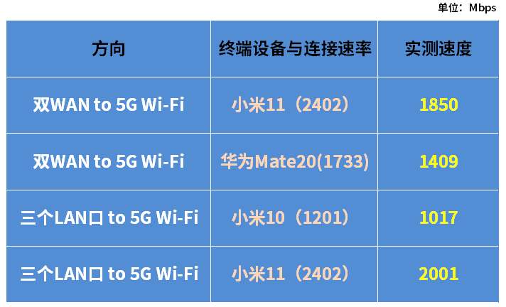 XDR6020拆机，MTK第一款AX6000也是最便宜的。（Filogic 830方案）