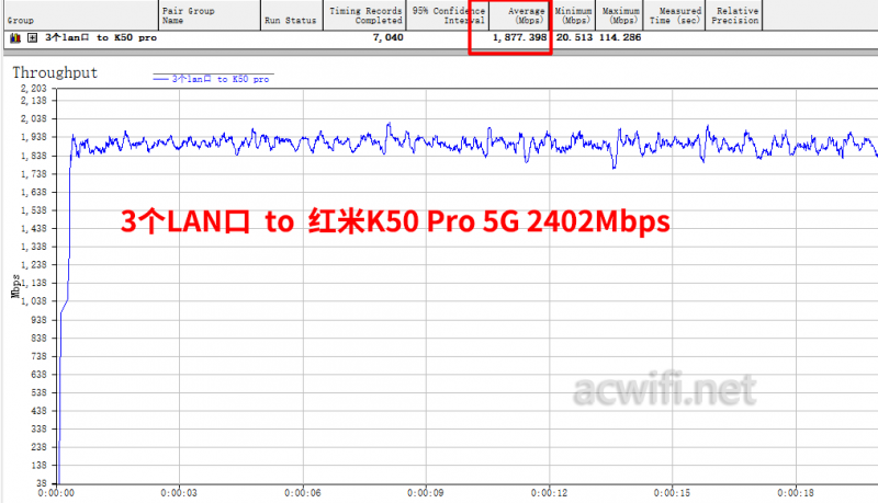 XDR3020 V2.0拆机，Filogic 820