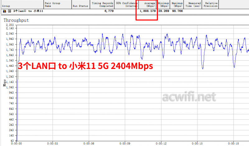 XDR3020 V2.0拆机，Filogic 820