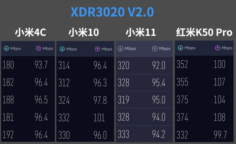 XDR3020 V2.0拆机，Filogic 820