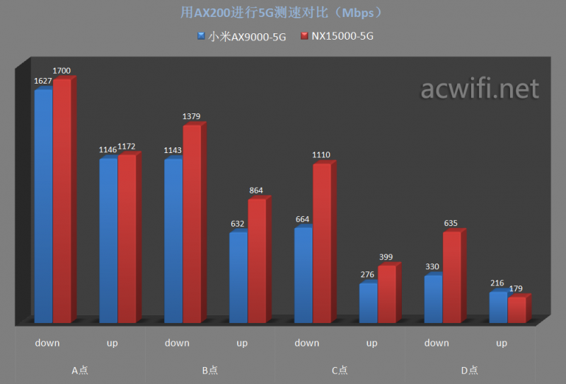 H3C Magic NX15000拆机和评测，一款四频Wi-Fi 6