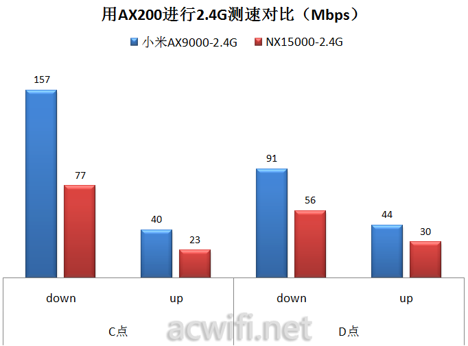 H3C Magic NX15000拆机和评测，一款四频Wi-Fi 6