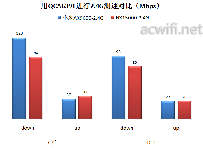 H3C Magic NX15000拆机和评测，一款四频Wi-Fi 6