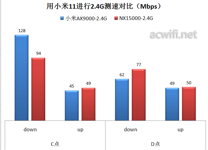 H3C Magic NX15000拆机和评测，一款四频Wi-Fi 6