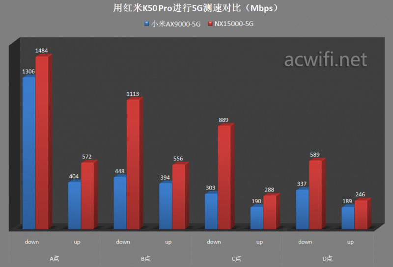 H3C Magic NX15000拆机和评测，一款四频Wi-Fi 6