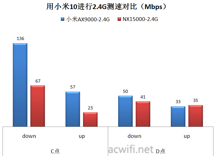 H3C Magic NX15000拆机和评测，一款四频Wi-Fi 6