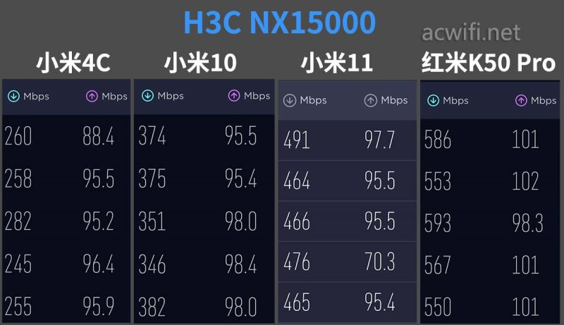 H3C Magic NX15000拆机和评测，一款四频Wi-Fi 6