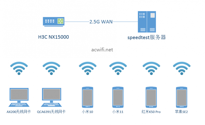 H3C Magic NX15000拆机和评测，一款四频Wi-Fi 6