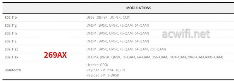 WCN685x QCNFA765 2882Mbps 