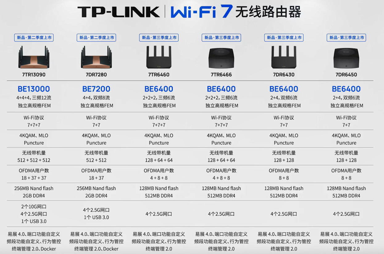 TP-LINK-Wi-Fi-7-%E4%BA%A7%E5%93%81.jpg