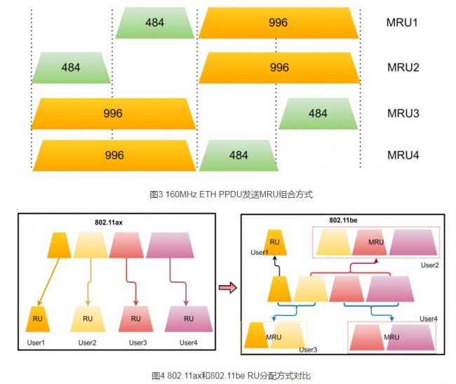 Wi-Fi 7新品很快迎来井喷，除了6G，还有哪些7的优点。-路由器交流