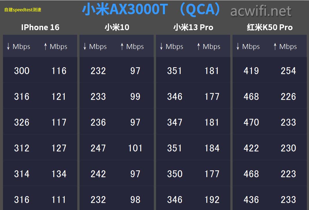 Point K throughput benchmark results
